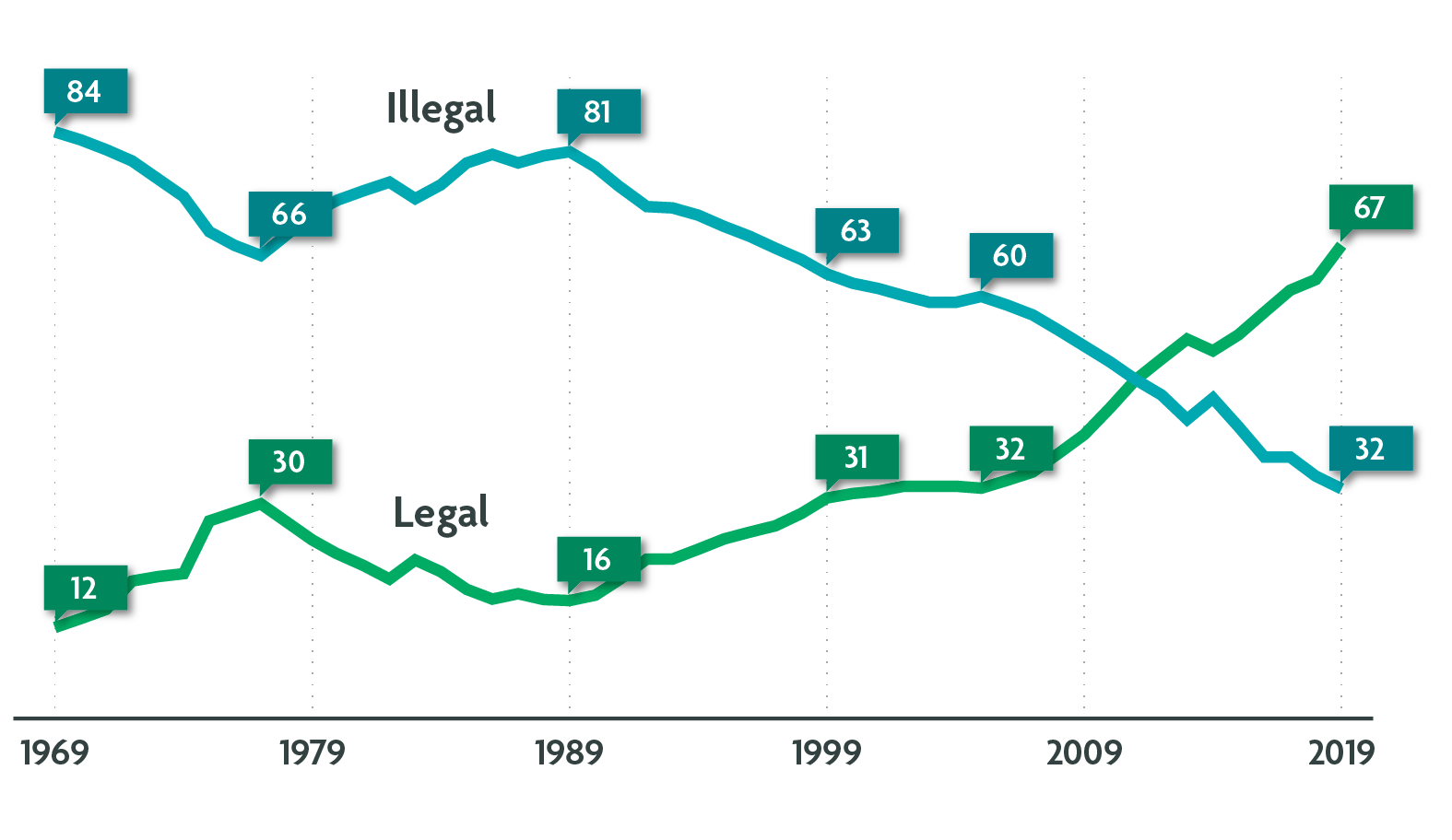 US-Public-Opinion-on-legalizing-01